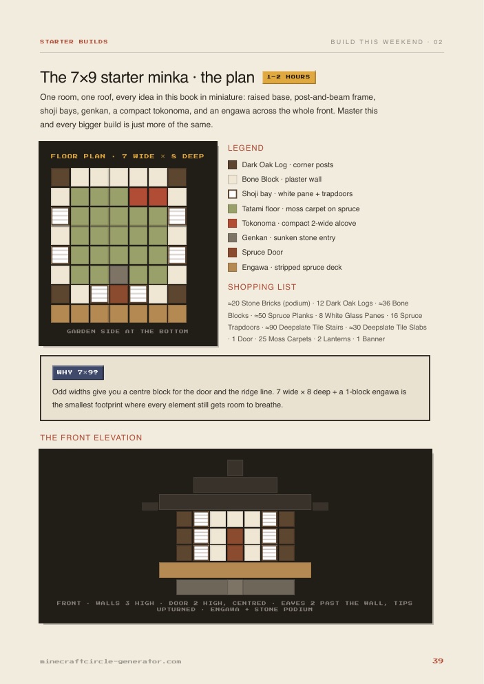 Starter builds with real blueprints: floor plan, legend, shopping list.